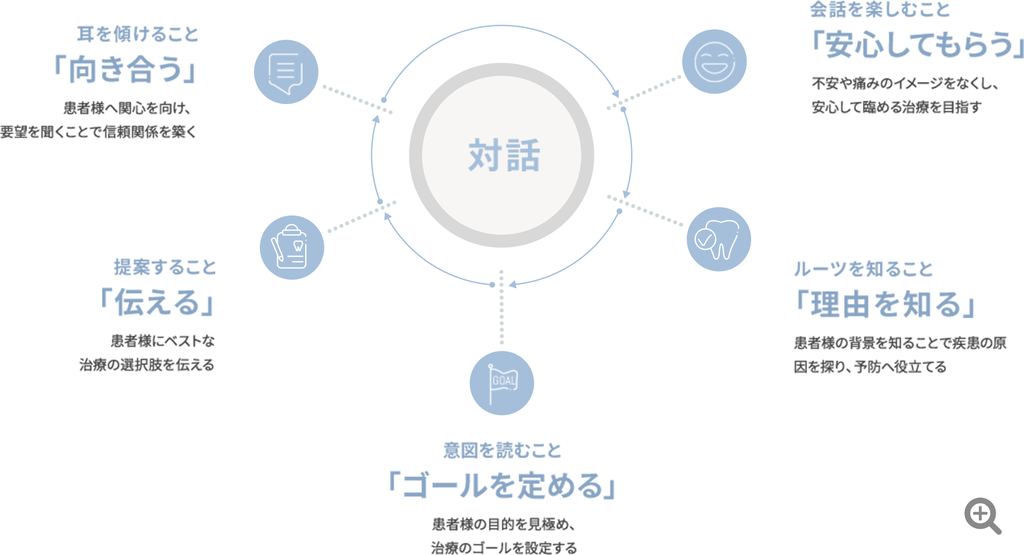 Concept コンセプト
